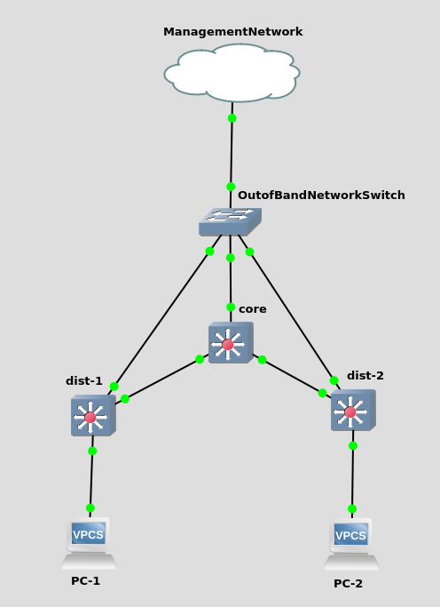 _images/network_topology_3switch.png
